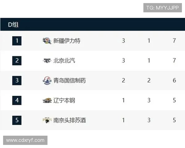 CBA北控对阵山西精彩直播全程回顾与赛后分析